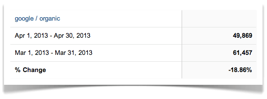 Google Organic Search.