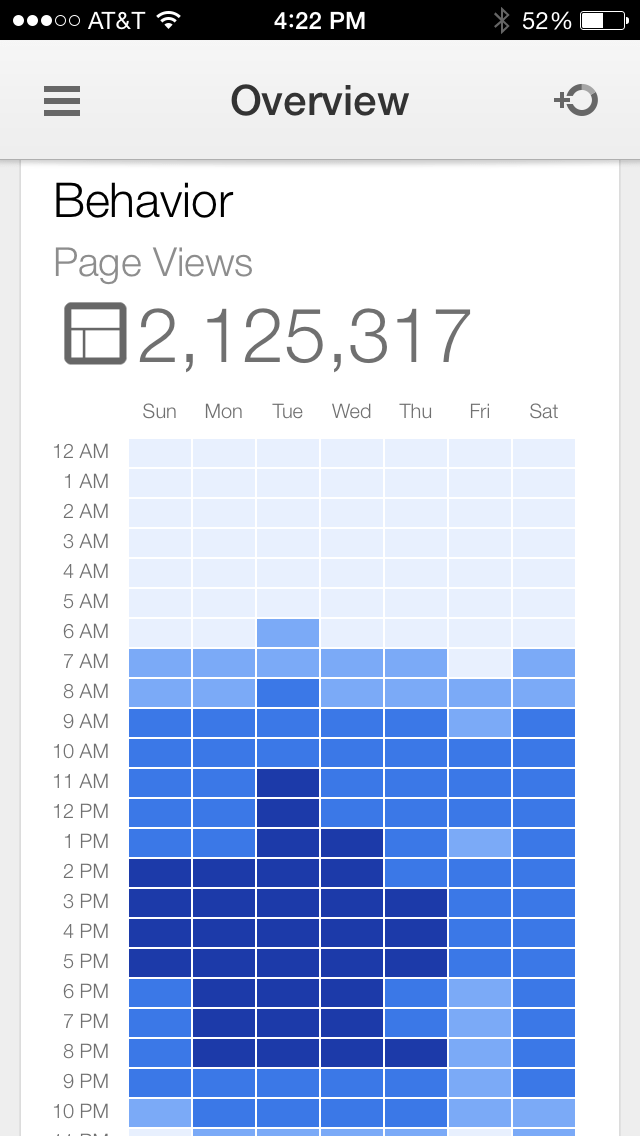 Behavior Screenshot Google Analytics iPhone App.