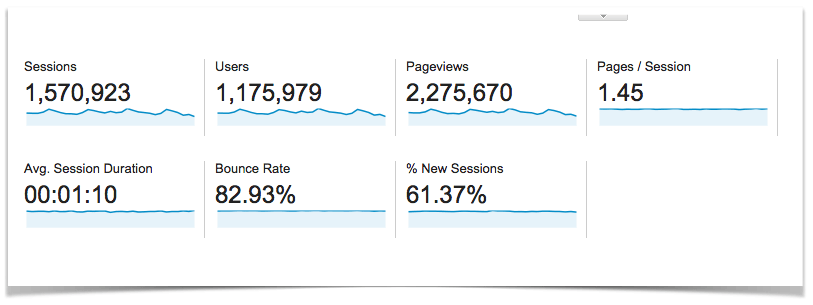 Google Analytics Traffic Overview.
